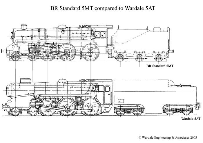 An option does exist for an even larger tender..... As it is above the 5AT fuel and water ranges are calculated to be 920 km (570 miles) and 610 km (380 miles) respectively under representative average service conditions; and 550 km (340 miles) and 360 km (220 miles) respectively at a continuous 113kph (71mph) when generating 1890 kW (2535hp) at the drawbar. © Wardale Engineering & Associates