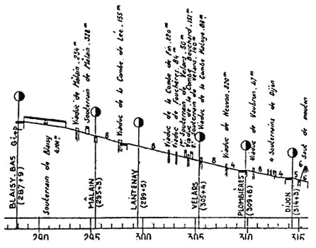 The climb up from Dijon to Blaisy Bas summit is at 1 in 125, not step but it requires a high continuous effort to surmount at any respectable speed. 