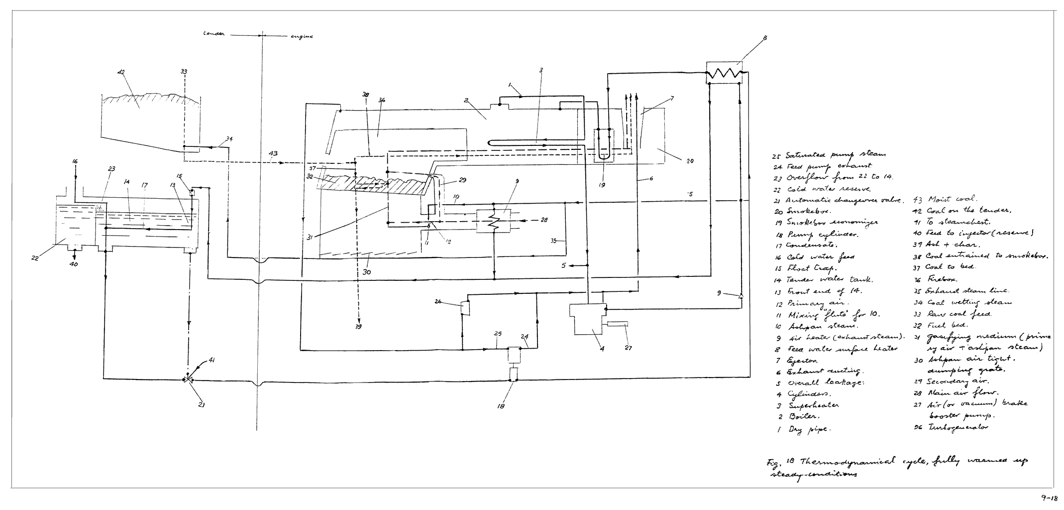 Fig.18: Thermodynamic cycle, fully warmed up, steady condtitions