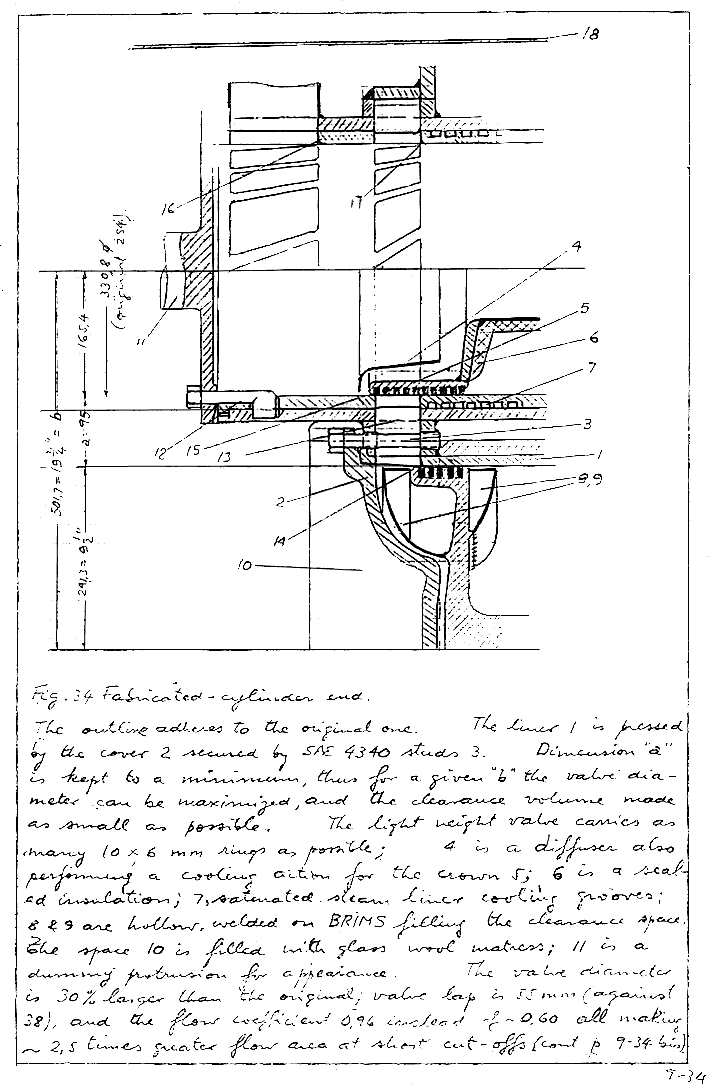 Fig.34: Fabricated cylinder end