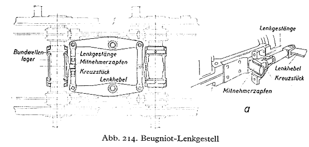 The Beugniot axle steering system as scanned from a German language book. 