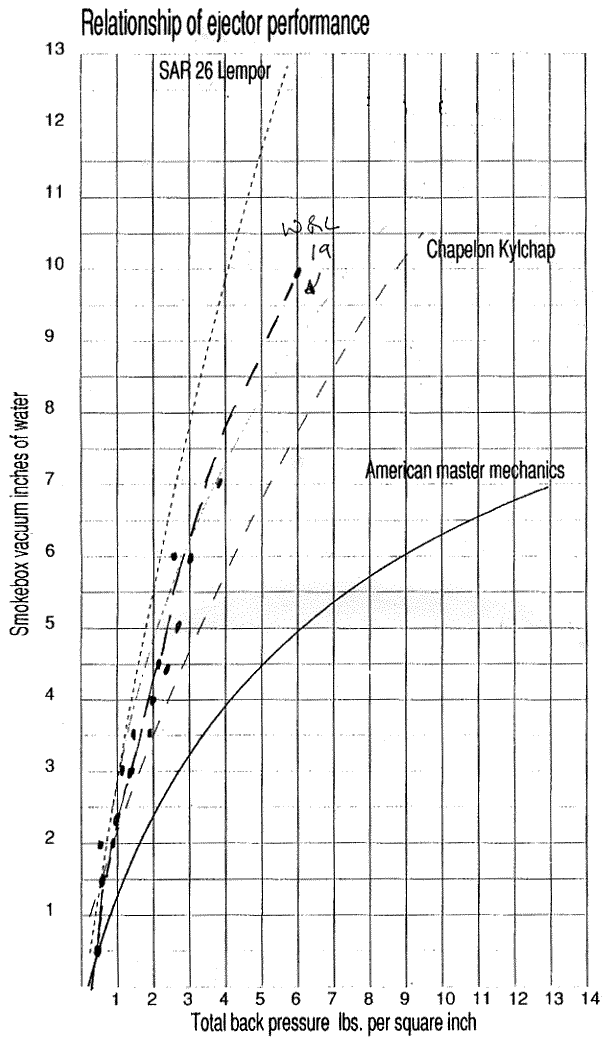 Exhaust System Performance