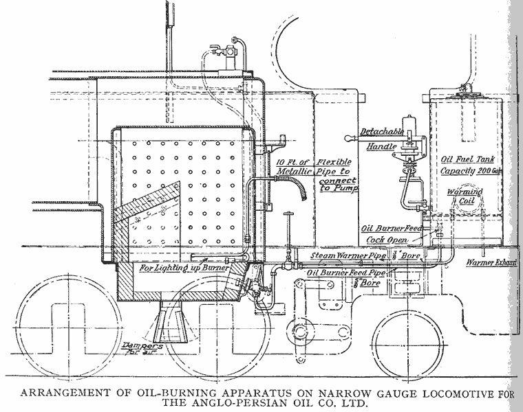 Arrangement of oil-burning apparatus on narrow gauge locomotive for the Anglo-Persian Oil Co. Ltd. Arrangement of oil-burning apparatus on narrow gauge locomotive for the Anglo-Persian Oil Co. Ltd.