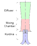 Lempor Exhaust Ejector 