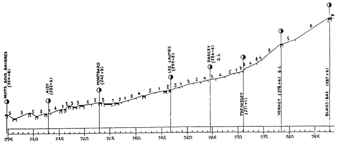 One of the more famous banks in France - Blaisy Bas, eastbound