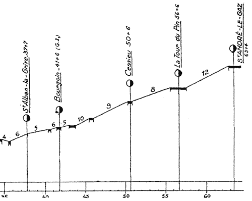French Alpine Gradients