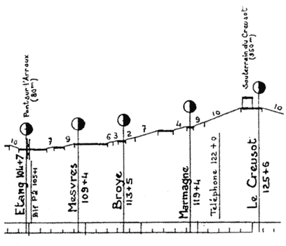 &Eacute;tang to Le Creusot gradient profile