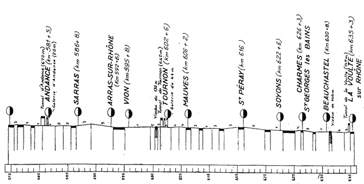 Rhône valley gradients
