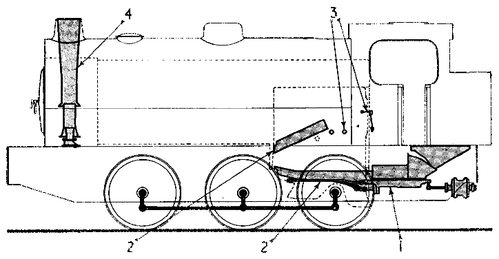 1 - The underfeed stoker; 2 - Parts of the gas producer combustion system; 3 - Secondary air inlet and control; 4 - The Kylpor exhaust system